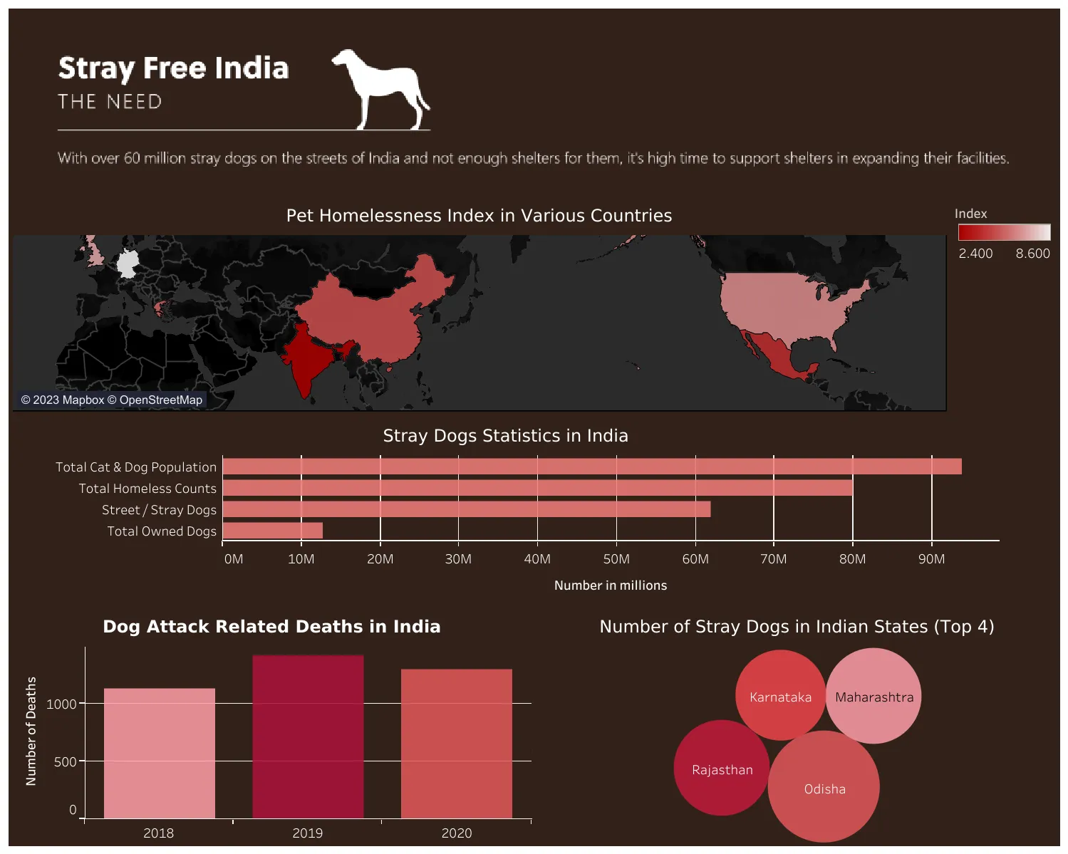 An interactive Tableau Dashboard image.